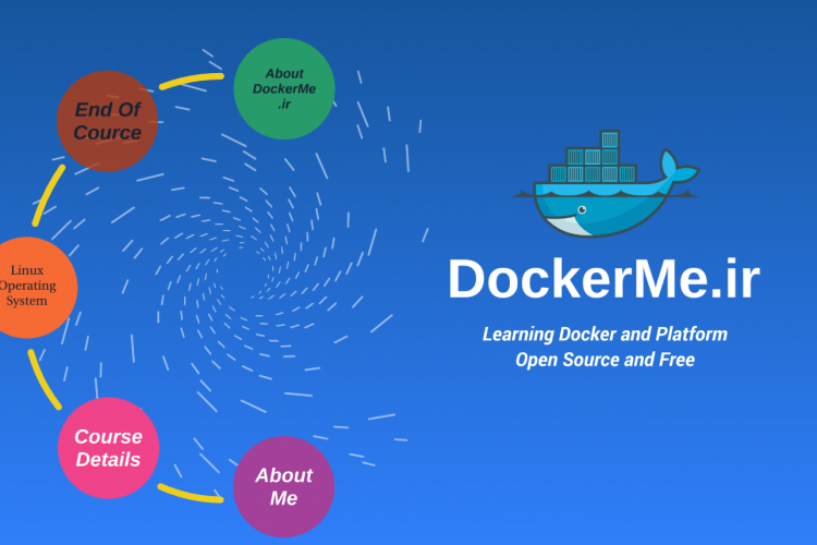 dockerme-prezi1