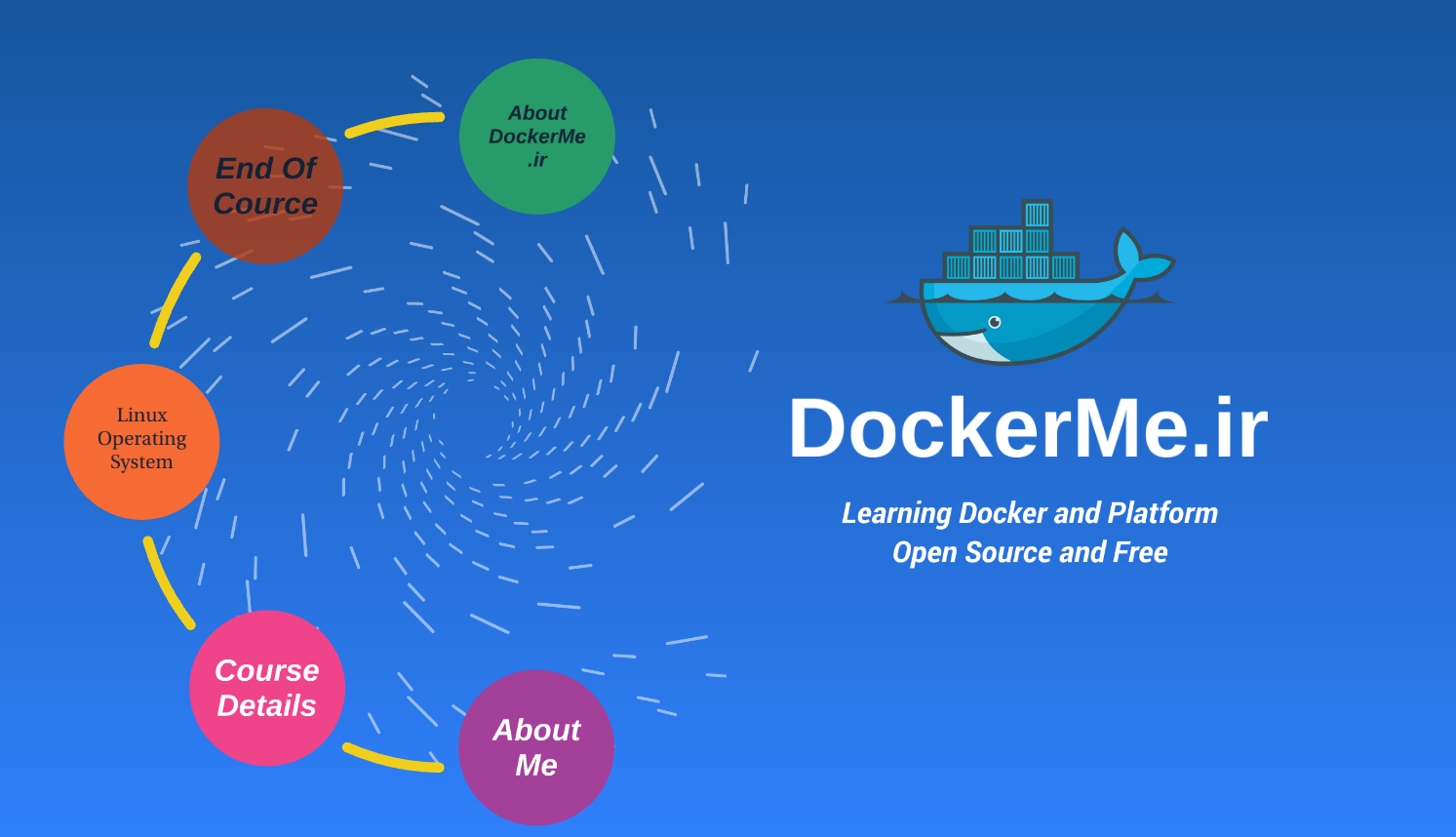 dockerme-prezi1